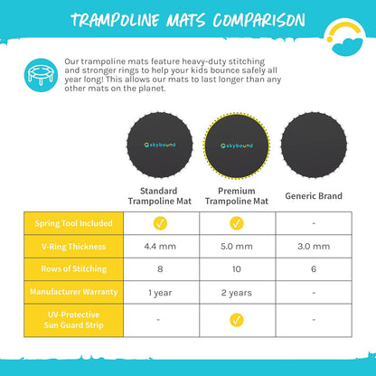 Replacement Trampoline Mat, Fits 14Ft Frames W/Spring Tool and Durable V-Rings, Bounce Safely with Extra Rows of Stitching - Jumping Mat for 14Ft round Trampoline - Fit 72, 88, and 96 Springs